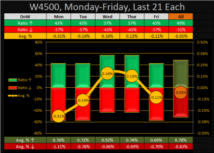 2015 - Wk 43 - DoW - EMW.png