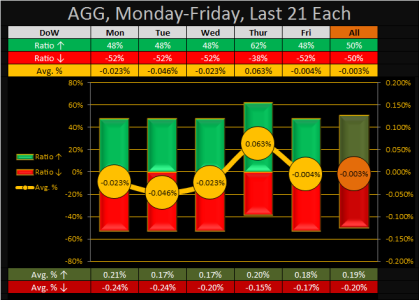 2015 - Wk 43 - DoW - AGG.png