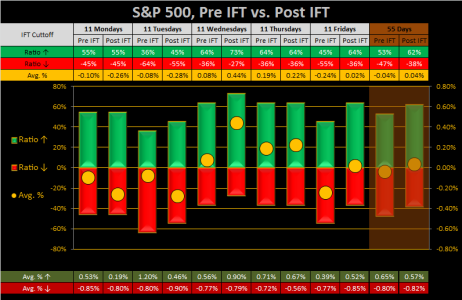 2015 - Wk 43 - IFT - SPX.png