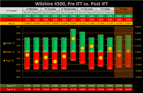 2015 - Wk 43 - IFT - EMW.png