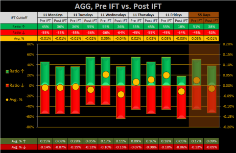 2015 - Wk 43 - IFT - AGG.png