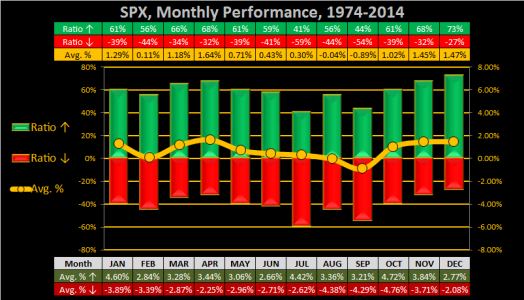 2015 - Week 48- Monthly - SPX.png