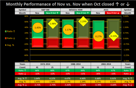 2015 - Wk 44 - Month.png