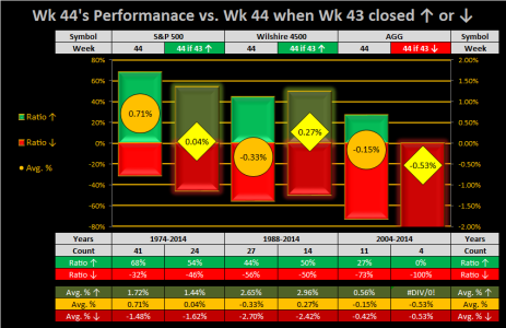 2015 - Wk 44 - Week.png