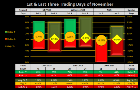 2015 - Week 44 - 1st 3.png