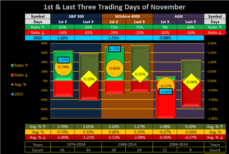 2015 - Week 45 - 1st 3.png