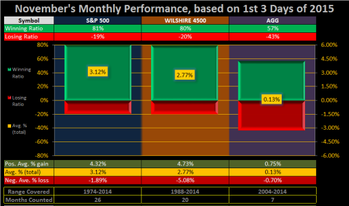 2015 - Week 45 - Monthly on 1st 3.png