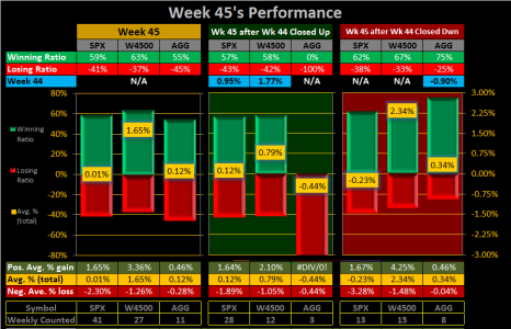 2015 - Week 45 - Weekly.png