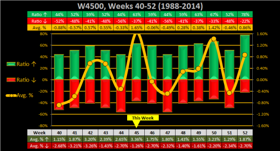 2015 - Week 45 - Weekly 1.png