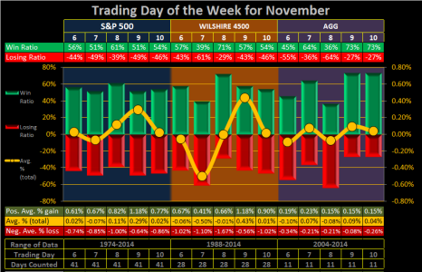 2015 - Week 45 - Trd.png