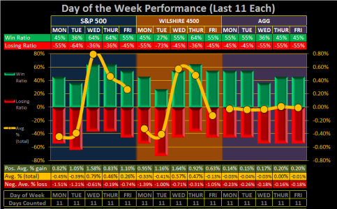 2015 - Week 45 - DoW.png