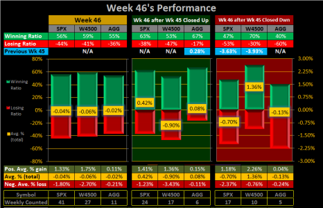 2015 - Week 46 - Weekly 1.png