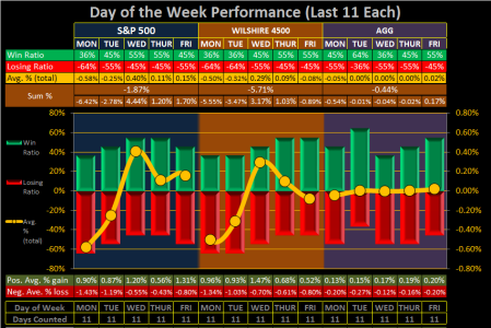 2015 - Week 46 - DoW.png