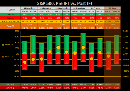 2015 - Week 46 - Pre - SPX.png