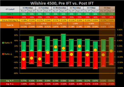 2015 - Week 46 - Pre - W4500.png