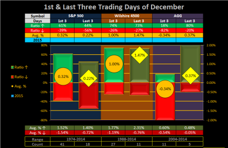 2015 - Week 48- Daily - 1st 3.png