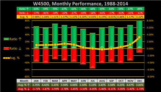 2015 - Week 48- Monthly - W4500.png