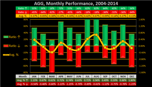 2015 - Week 48- Monthly - AGG.png