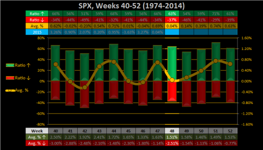 2015 - Week 48- Weekly - SPX.png