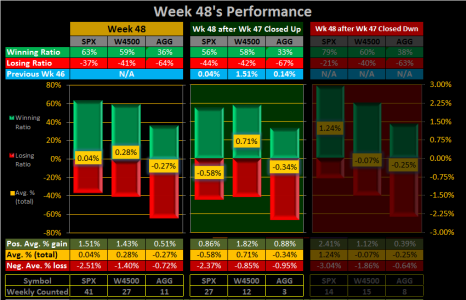 2015 - Week 48- Weekly - ALL.png