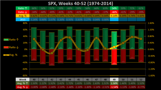 2015 - Week 49 - Weekly - SPX.png