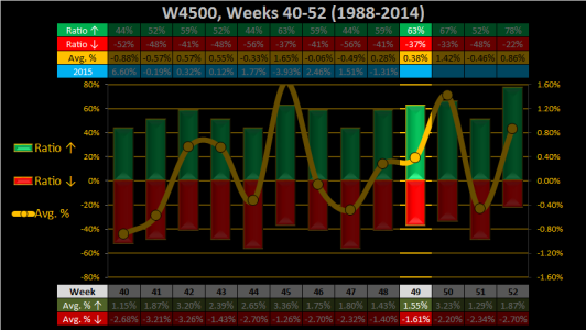 2015 - Week 49 - Weekly - W4500.png