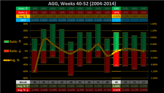 2015 - Week 49 - Weekly - AGG.png