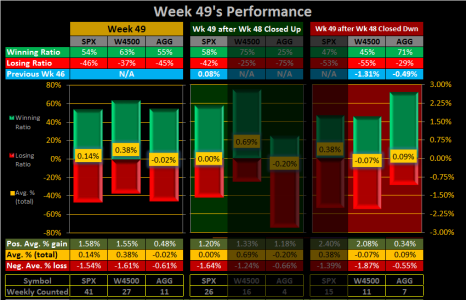 2015 - Week 49 - Weekly - ALL.png