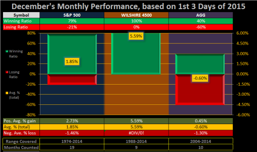 2015 - Week 49 - Monthly - 1st 3.png