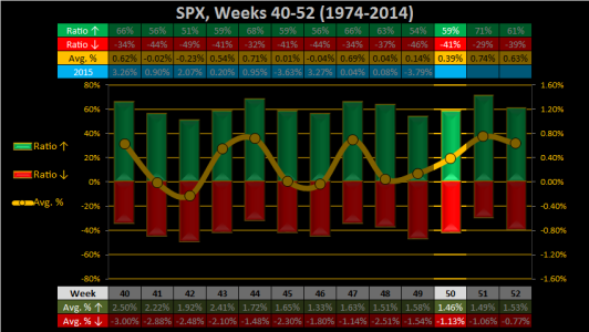 2015 - Week 50 - Weekly - SPX.png