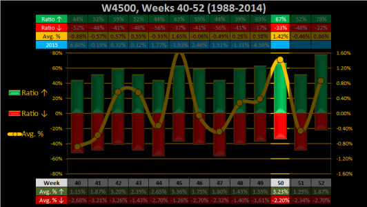 2015 - Week 50 - Weekly - W4500.png