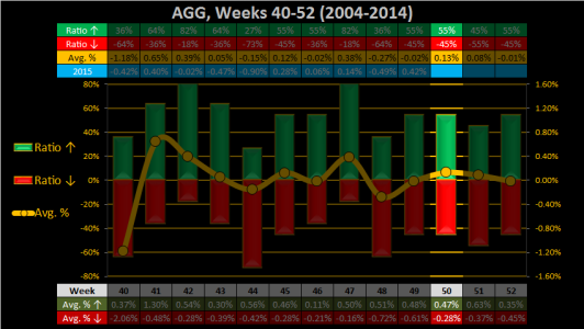 2015 - Week 50 - Weekly - AGG.png