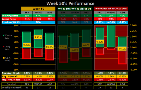 2015 - Week 50 - Weekly - All.png