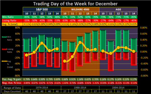 2015 - Week 50 - Daily - Trd.png