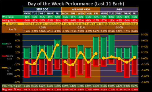 2015 - Week 50 - Daily - DoW.png