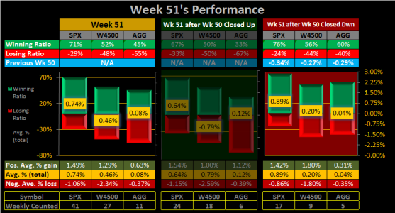 2015 - Week 51 - Weekly - ALL.png