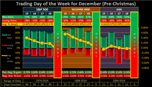 2015 - Week 51 - Daily - Trd - Pre-Christmas.png