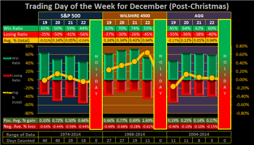 2015 - Week 51 - Daily - Trd - Post-Christmas.png