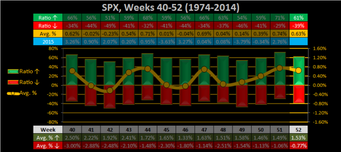 2015 - Week 52 - Weekly - SPX.png