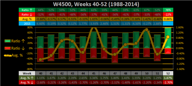2015 - Week 52 - Weekly - W4500.png