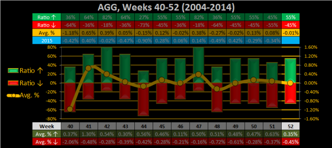 2015 - Week 52 - Weekly - AGG.png