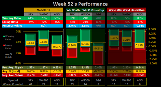 2015 - Week 52 - Weekly - All.png