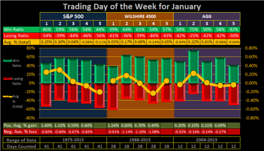 2015 - Week 51 - Daily - Trd - Jan 1-5.png