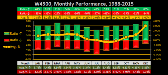 2016 - Week 01 - Monthly - W4500.png