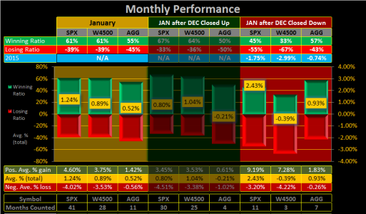 2016 - Week 01 - Monthly - All.png