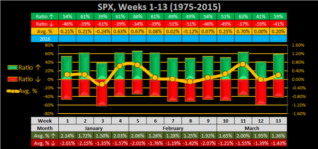 2016 - Week 01 - Weekly - SPX.png
