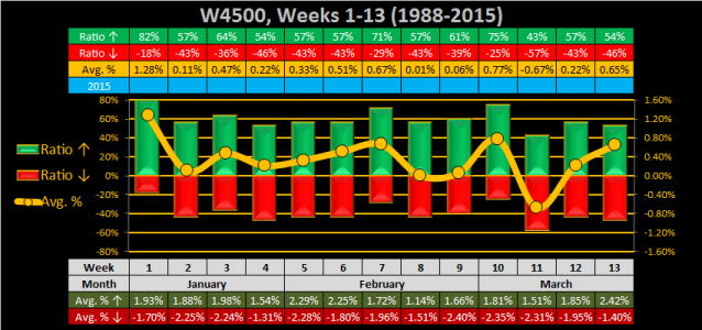 2016 - Week 01 - Weekly - W4500.png