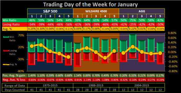 2016 - Week 01 - Trd - All.png
