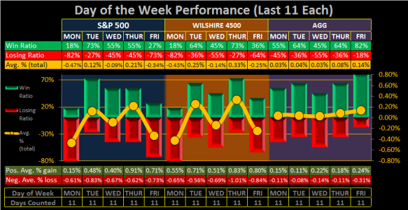 2016 - Week 01 - DoW - All.png