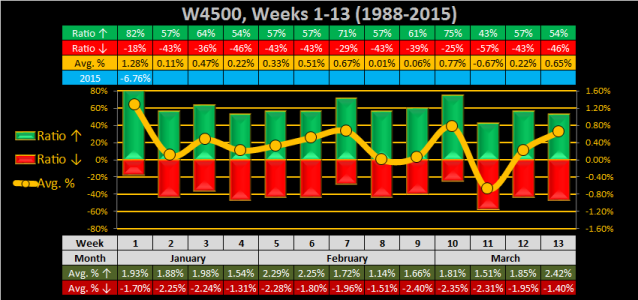 2016 - Week 02 - Weekly - W4500.png